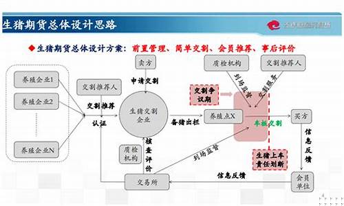 生猪期货交易平台app下载官网(生猪期货下载什么软件)_https://www.jyywjc.com_科创板_第1张