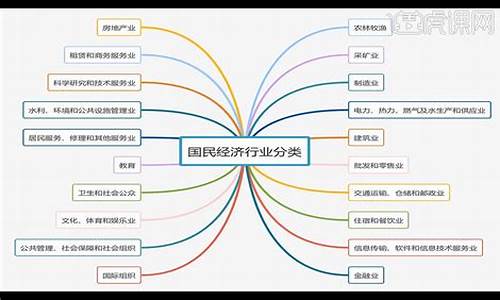 消费类的九个行业有哪些企业(消费类行业包括)_https://www.jyywjc.com_创业板_第1张
