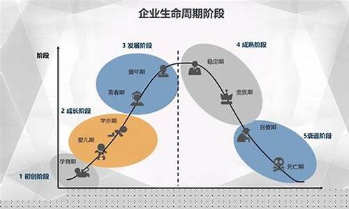 企业的生命周期图(企业生命周期图示)_https://www.jyywjc.com_股票_第1张