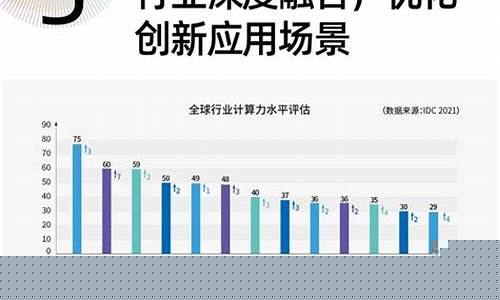 算力如何评估(算力如何计算)_https://www.jyywjc.com_深交所_第1张