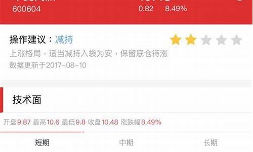 一键诊股(一键诊股000630)_https://www.jyywjc.com_股票行情_第1张