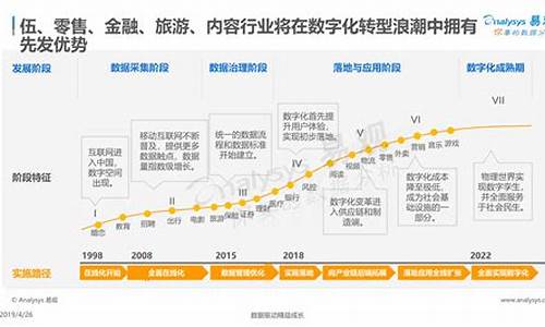 数字经济未来八大趋势(数字经济的趋势)_https://www.jyywjc.com_深交所_第1张