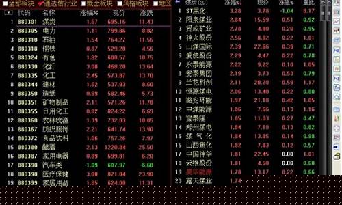 证券板块指数代码是什么(证券板块指数代码是什么意思)_https://www.jyywjc.com_科创板_第1张