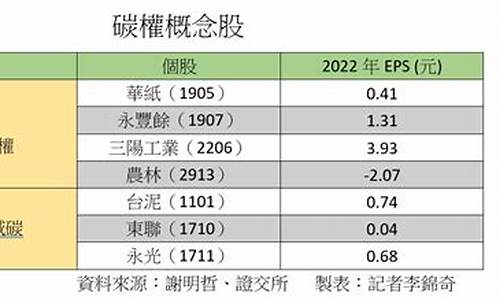 纯正的碳交易概念股龙头(碳交易概念股龙头一览)_https://www.jyywjc.com_股票价格_第1张