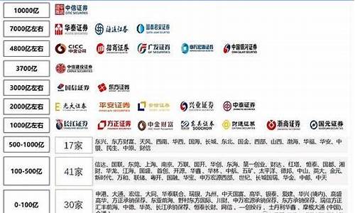 平安证券公司排名全国第几(平安证券公司排名全国第几位)_https://www.jyywjc.com_科创板_第1张