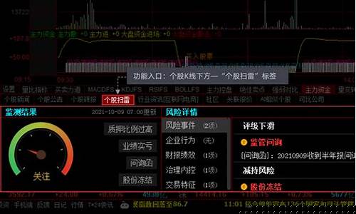 炒股软件(炒股软件排行榜前十名)_https://www.jyywjc.com_创业板_第1张