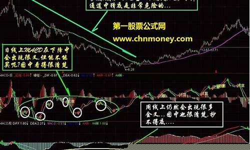 炒股最实用的三个指标(十二种k线买入信号)_https://www.jyywjc.com_科创板_第1张