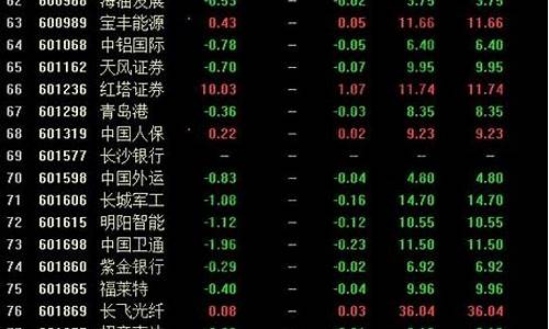 铁路概念股票一览表(铁路运输龙头股票)_https://www.jyywjc.com_股票板块_第1张