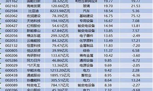 能源股票一览表(能源股票一览表A股)_https://www.jyywjc.com_股票_第1张