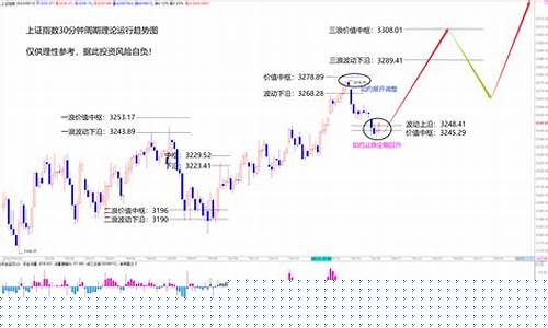 沪指上证指数(沪指上证指数是的怎能计算出来的)_https://www.jyywjc.com_科创板_第1张