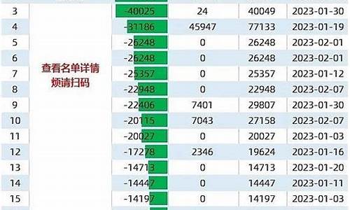 游资席位开通多少钱(什么叫游资席位)_https://www.jyywjc.com_北交所_第1张