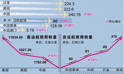 中国民航业面临的挑战(中国民航业面临的挑战包括)_https://www.jyywjc.com_科创板_第1张