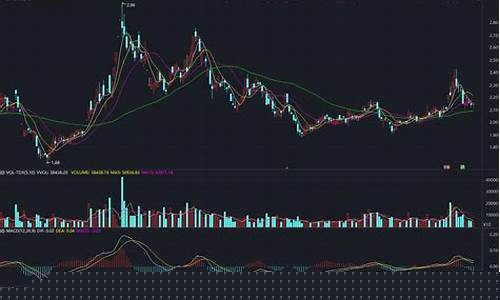 新手入门股票怎么样看k线图(初学炒股如何学看k线)_https://www.jyywjc.com_深交所_第1张