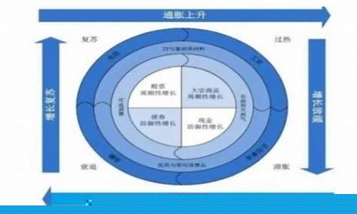 板块轮动的8大规律(股市板块轮动规律揭秘)_https://www.jyywjc.com_创业板_第1张