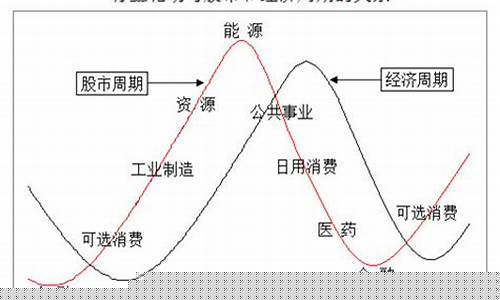股票板块轮动规律图示(股票板块轮动)_https://www.jyywjc.com_股票行情_第1张