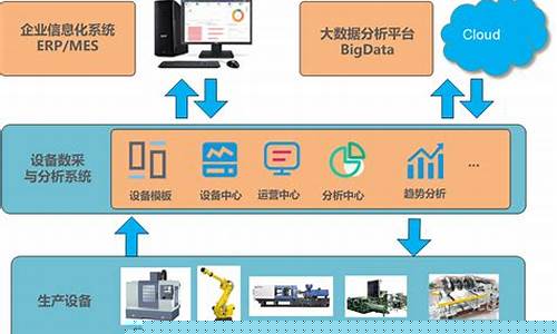 gis数据采集设备有哪些(gis数据采集的基础手段是)_https://www.jyywjc.com_股票趋势_第1张