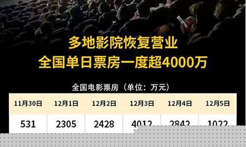 猫眼专业版票房分布地图(猫眼专业版一票房)_https://www.jyywjc.com_股票趋势_第1张
