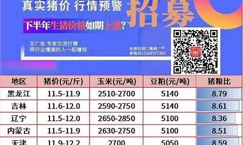 猪价最新行情(云南生猪价格今日猪价最新行情)_https://www.jyywjc.com_股票价格_第1张