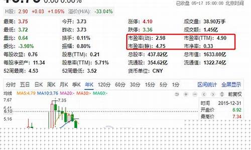 民生控股未来股价十倍(民生控股市值)_https://www.jyywjc.com_股票行情_第1张