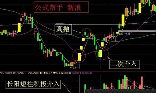 涨停板选股技巧(涨停的选股公式)_https://www.jyywjc.com_深交所_第1张