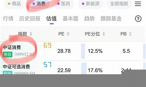 消费板块最近怎么样了(消费板块前景)_https://www.jyywjc.com_上交所_第1张