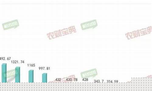 猪价 行情(猪价行情价格表)_https://www.jyywjc.com_股票_第1张