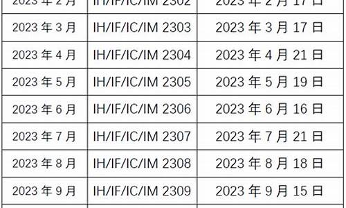 中国股指期货交割日期(股指期货交割日期怎么算)_https://www.jyywjc.com_北交所_第1张