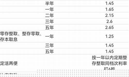目前定期存款利率最高的银行(2024年存款利率一览表最新)_https://www.jyywjc.com_股票板块_第1张