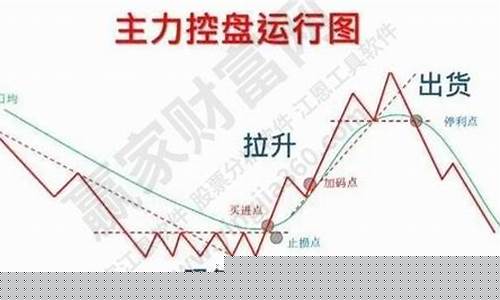 机构庄家区别(游资和庄家的区别)_https://www.jyywjc.com_股票价格_第1张