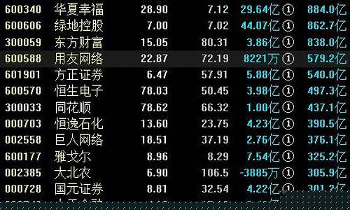 互联金融概念股有哪些(互联金融龙头股有哪些)_https://www.jyywjc.com_股票板块_第1张