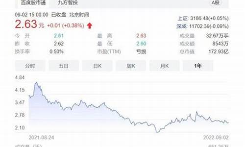 福田汽车股票前景怎么样(福田汽车股票前景怎么样知乎)_https://www.jyywjc.com_科创板_第1张