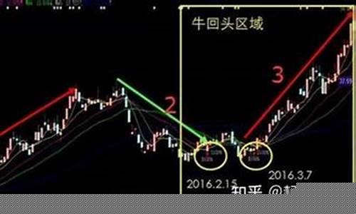 股市短线战法(5日均线买入百战百胜)_https://www.jyywjc.com_股票板块_第1张