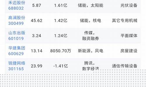 怎么看游资当天买入(怎么看游资的实时买卖情况)_https://www.jyywjc.com_股票行情_第1张