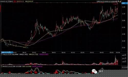 牛股投资(牛股股票)_https://www.jyywjc.com_科创板_第1张