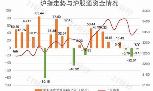 北向资金增持中远海控(中远海控大股东增持)_https://www.jyywjc.com_股票行情_第1张