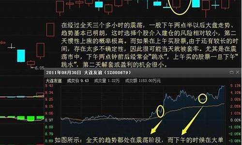 尾盘买入法一天赚3个点(尾盘买入规则)_https://www.jyywjc.com_上交所_第1张
