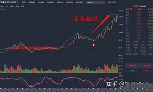 比亚迪股票k线分析报告2020(比亚迪股票k线分析报告)_https://www.jyywjc.com_北交所_第1张