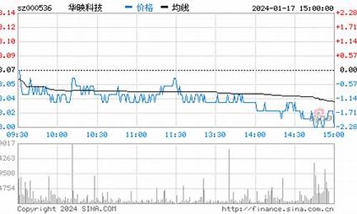 华映科技股票行情(000536华映科技股票股吧)_https://www.jyywjc.com_上交所_第1张