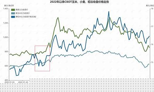 今日粮食价格走势图(近日粮价)_https://www.jyywjc.com_股票行情_第1张