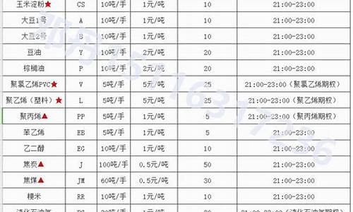 期货品种一览表(期货品种排名)_https://www.jyywjc.com_深交所_第1张
