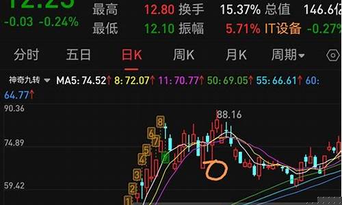 短线看行业板块还是概念板块(短线来看)_https://www.jyywjc.com_创业板_第1张