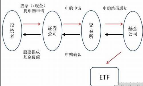 怎么投资股票(怎么投资股票赚钱赚的钱最多)_https://www.jyywjc.com_北交所_第1张