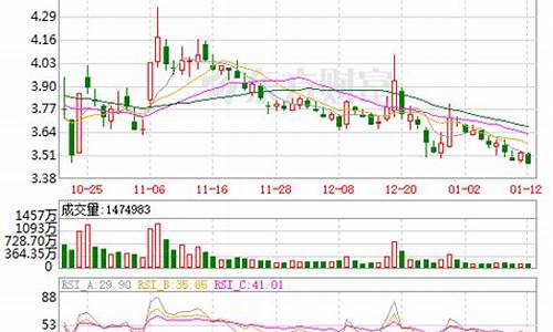 太平洋股票查询(太平洋股票最新行情)_https://www.jyywjc.com_股票趋势_第1张