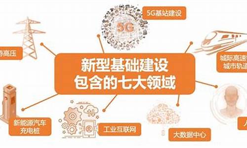 新基建板块主要是哪些板块(新基建板块主要是哪些板块的)_https://www.jyywjc.com_北交所_第1张