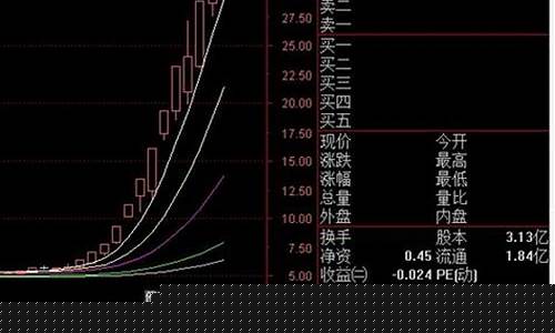 涨停股票如何排队挂单买入(股票涨停挂单买入顺序)_https://www.jyywjc.com_股票趋势_第1张