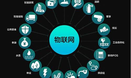 物联网应用有哪些方面(物联网系统有哪些)_https://www.jyywjc.com_深交所_第1张
