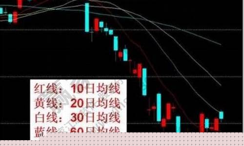 5日均线是什么意思(二十日均线是哪条线)_https://www.jyywjc.com_上交所_第1张