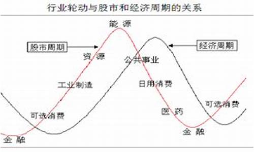 板块轮动的逻辑(板块轮动的逻辑和规律是什么)_https://www.jyywjc.com_股票板块_第1张