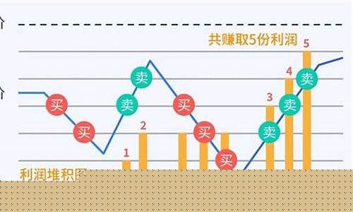网格交易的最佳策略(网格交易的最佳策略图解)_https://www.jyywjc.com_股票价格_第1张