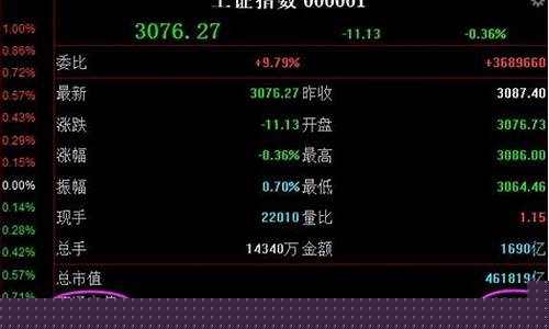 流通股占多少容易涨(流通股占多少容易涨起来)_https://www.jyywjc.com_股票行情_第1张